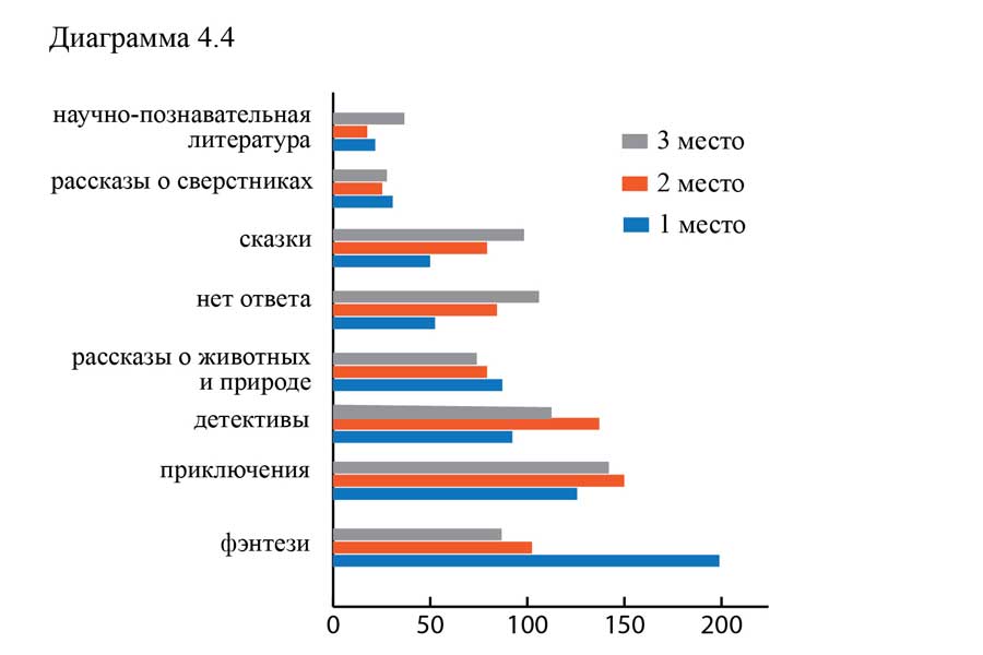 Прочитать по выбору